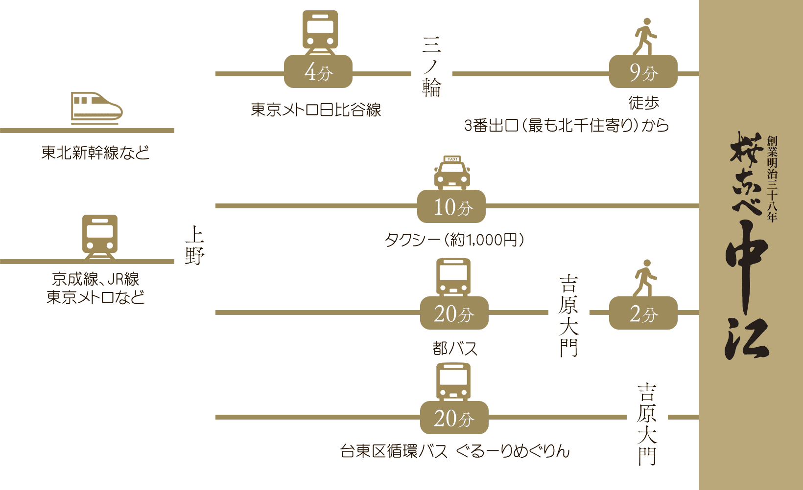 上野からの案内図